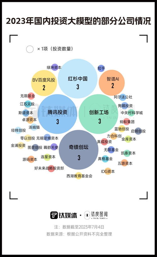 国产模型对比图