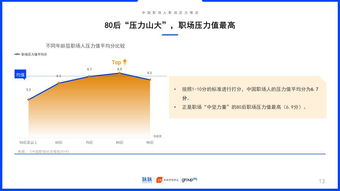 显示不同年龄段职场人士压力水平的柱状图