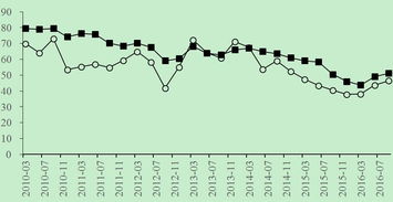 特朗普考虑降低对华关税，背后有何深意？