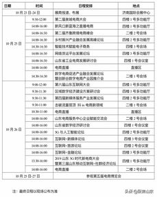 电商与产业融合图表
