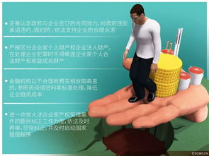 企业家权益保护图