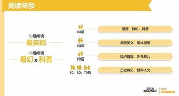 碎片化阅读时代，我们还能深入调查什么？