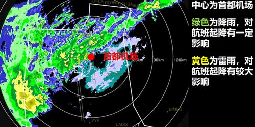 机场外雷雨天气