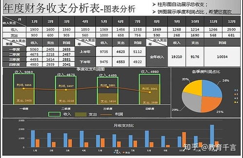 实验数据分析图表
