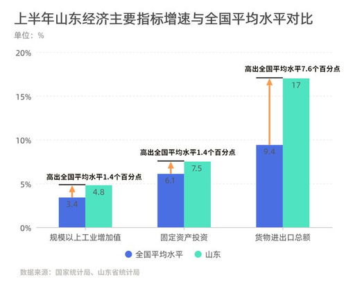 2025年一季度各省市经济成绩单：谁是黑马？
