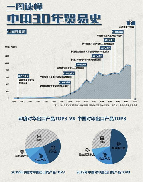 中印贸易数据图表
