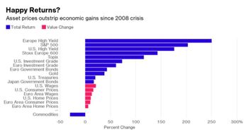 金融市场波动示意图