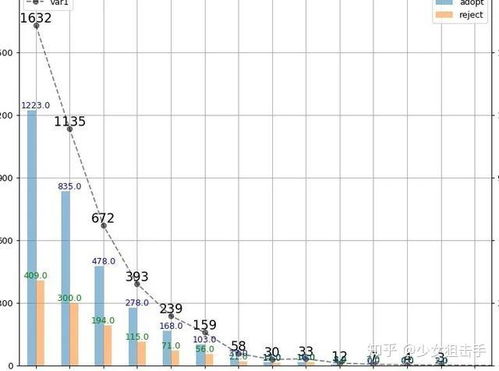 复利曲线图示例