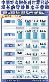 中国经济增长趋势图