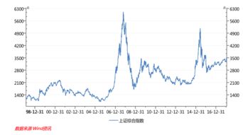 全球股市走势图