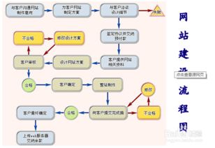 泛目录：如何在网站建设中运用无极白帽SEO技术提升用户体验？