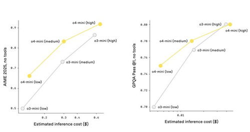 o3模型处理图像能力