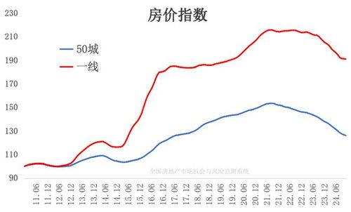 稳楼市三箭齐发，房地产市场迎来新机遇