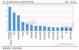 中美关税战背后：一场没有硝烟的较量