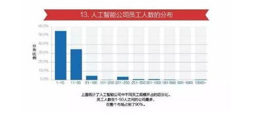 人工智能发展图表