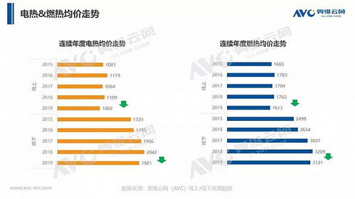 节奏重塑前后的对比图示例