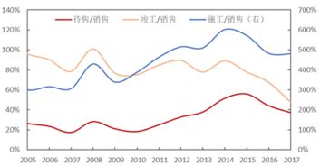 房地产市场供需结构