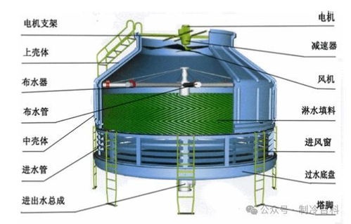 台北七旬老人陈尸水塔：全楼居民竟喝了两个月“尸水”