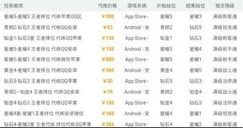 不同外卖平台价格对比表