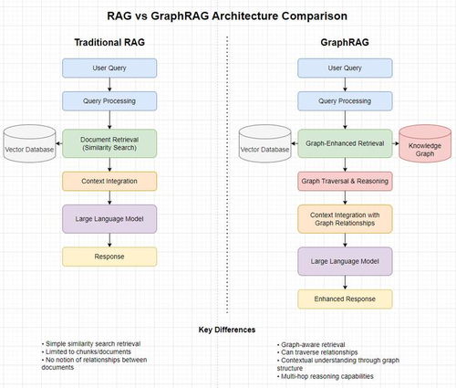 DeepSeek挑战图表