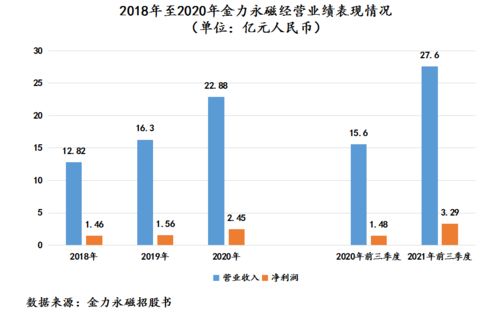 稀土永磁材料应用案例