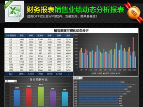 动态销售报表