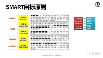 优秀管理者，必须经历的三重境界（上）