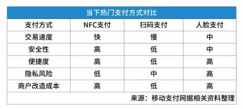 Discover与PayPal为何选择退出中国市场？