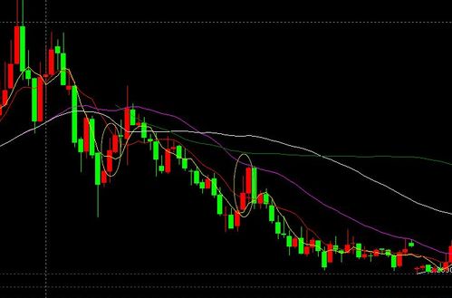 股市行情图反映当前市场状况