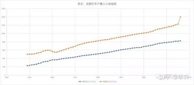 人口增长对比图