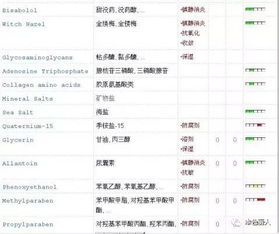 护肤品成分表图片