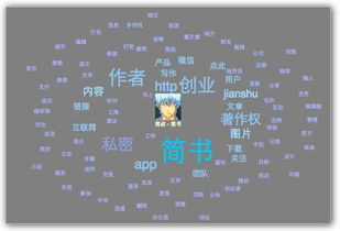 客户需求分析：从简书到金融支付的深度洞察