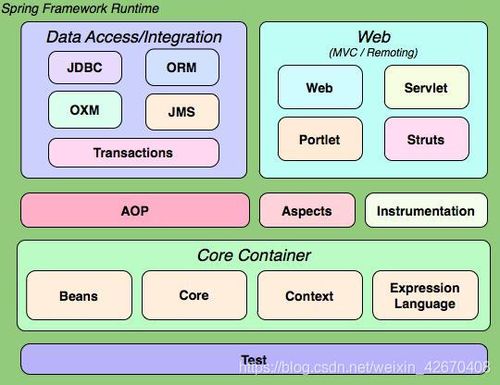 手把手教你打造属于自己的Spring容器