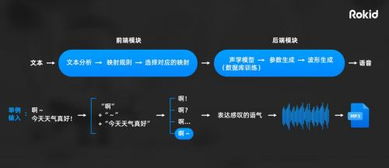 AI语音合成示意图