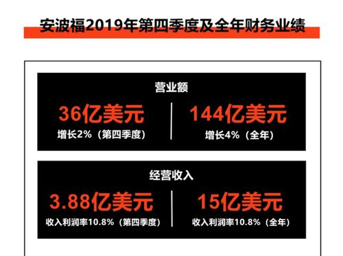 安波福的本地化创新：风河操作系统与国产化方案全面解析