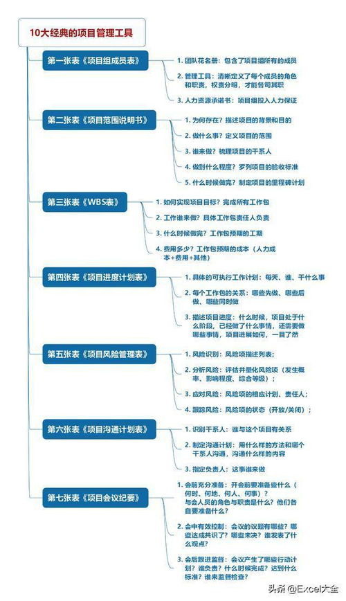 高效沟通的艺术：从日常表达到职场谈判的修炼