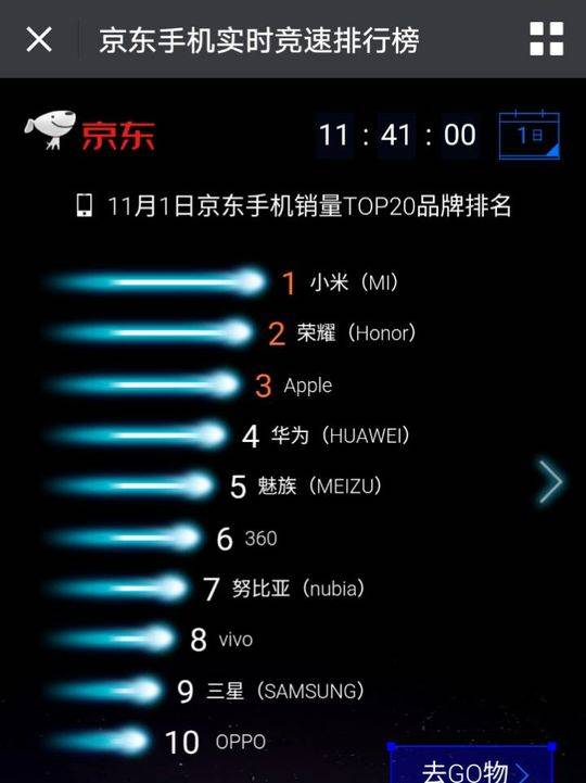 时隔10年，小米手机重回第一！背后的故事太震撼了