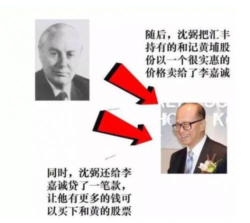 李嘉诚与汇丰银行合作场景