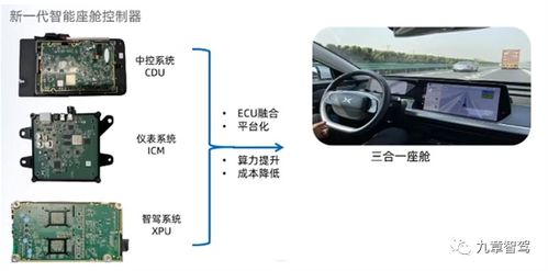 舱驾融合示意图