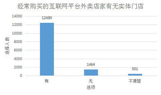 外卖行业市场份额变化趋势图