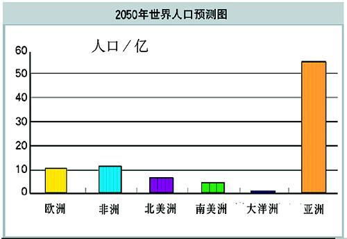 涉案金额统计图表
