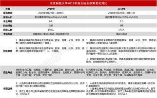 2025年强基计划改革：竞赛生破格入围政策取消的影响