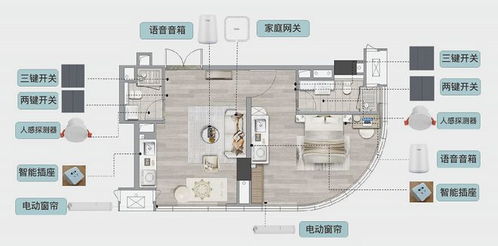 智能家居场景示意图