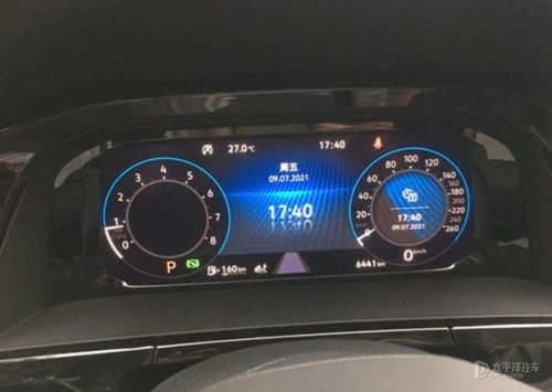 仪表盘科技感展示