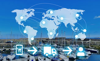 跨境电商物流场景