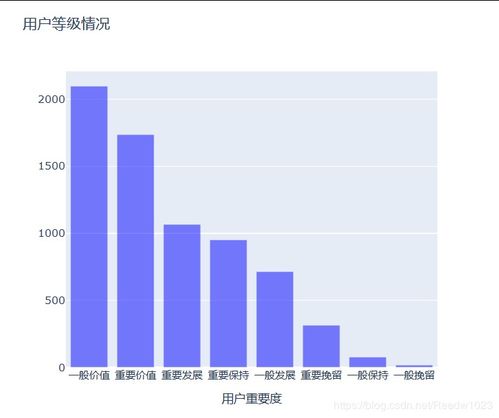 电商数据处理示例