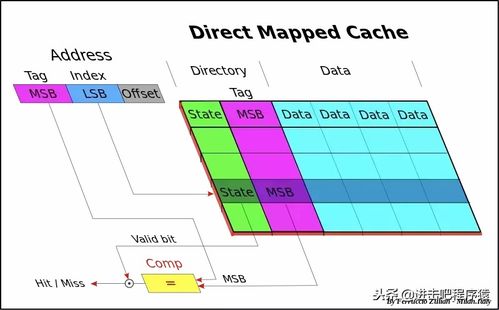 内存管理示意图
