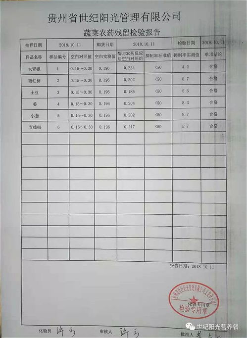 食材检测报告单