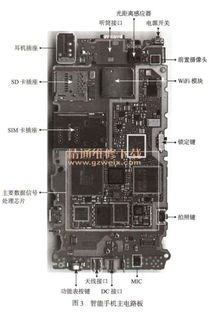 手机内部结构图