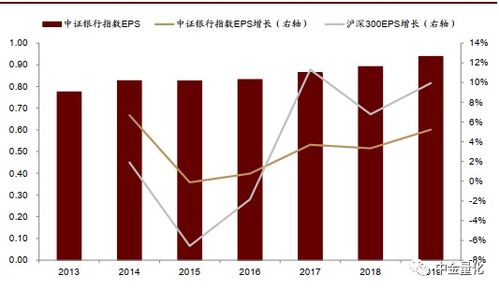 指数型增长图表